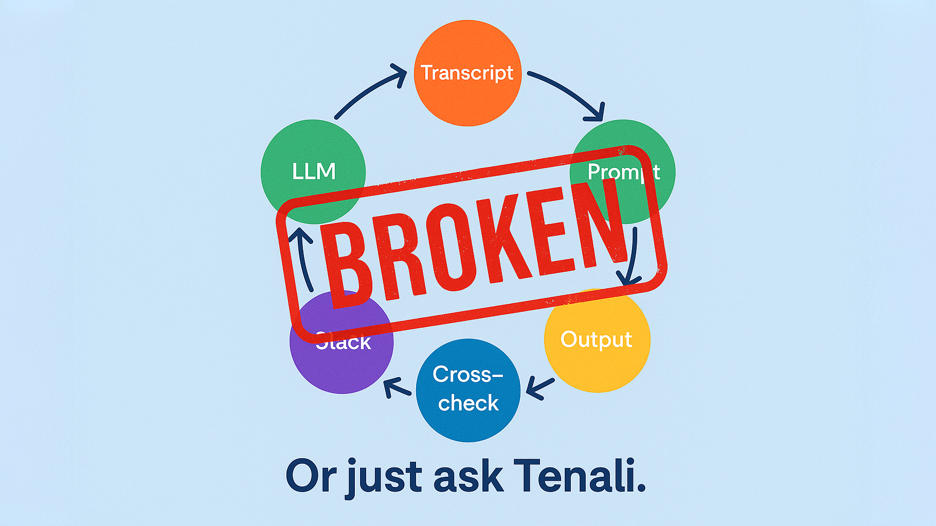 If You Work in Enablement and Still Upload Transcripts to Gemini… This Is for You